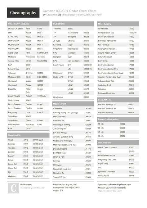 icd 10 cpt code